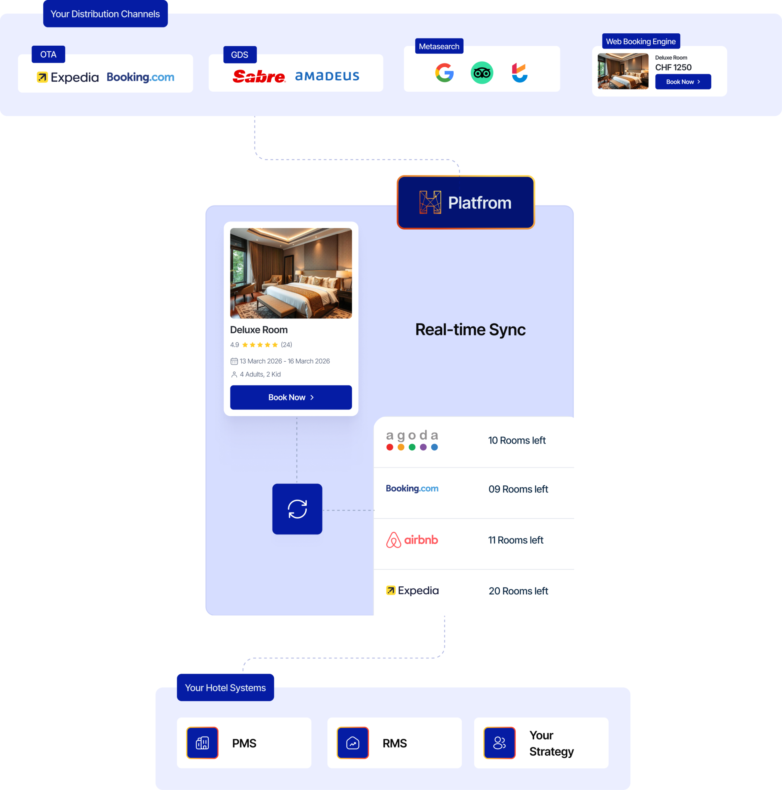 How Hotel-Spider fits into your strategy diagram v2.1